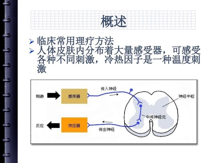 冷热疗法李莎_第5页