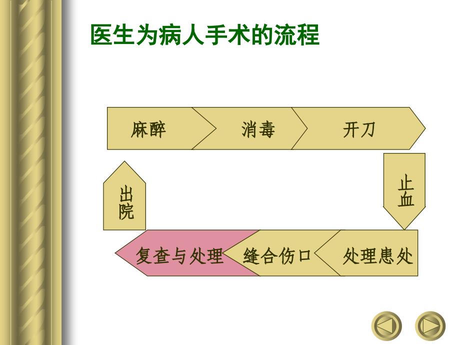 售后服务—你我的最爱_第2页