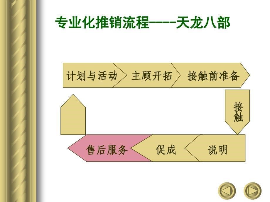 售后服务—你我的最爱_第5页