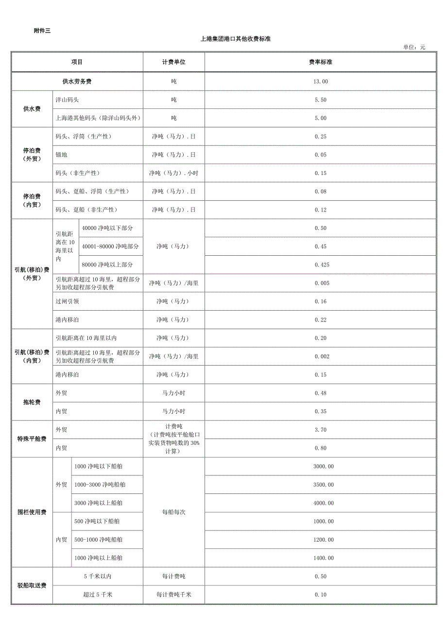 上港集团港口其他收费标准_第1页