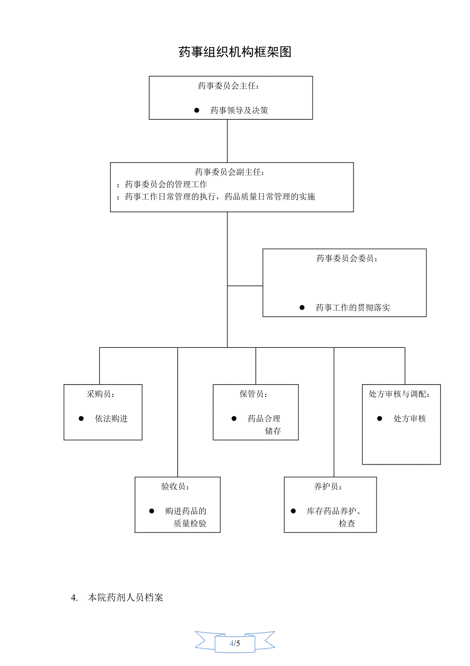 药事委员会组成及职能框架_第4页