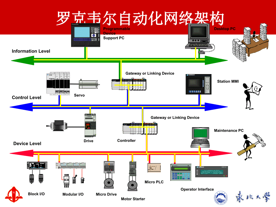 软件基础及RSLinx入门_第2页