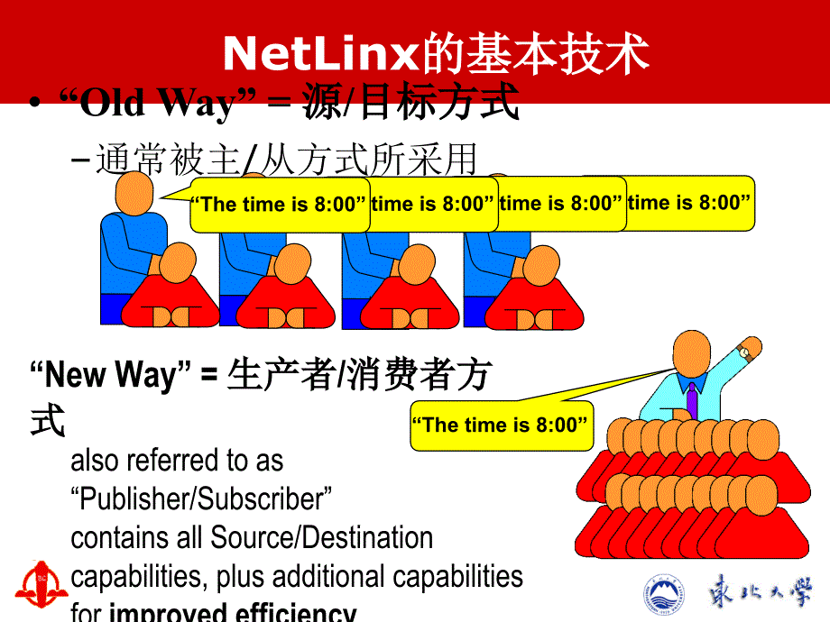 软件基础及RSLinx入门_第3页