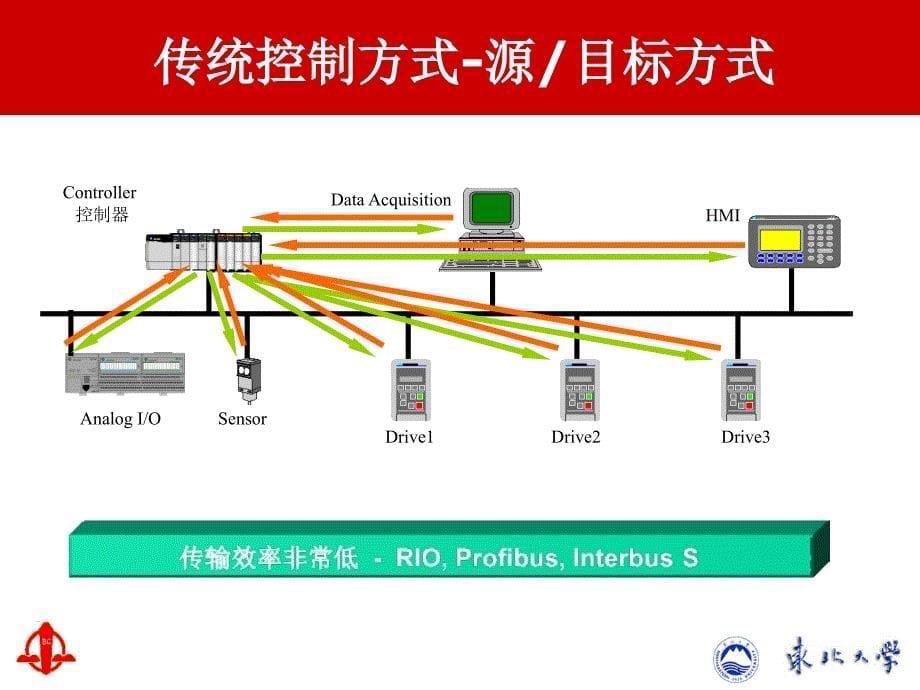 软件基础及RSLinx入门_第5页