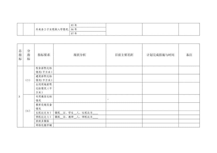 乡镇中小学“达标升级”工作现状调研表_第2页