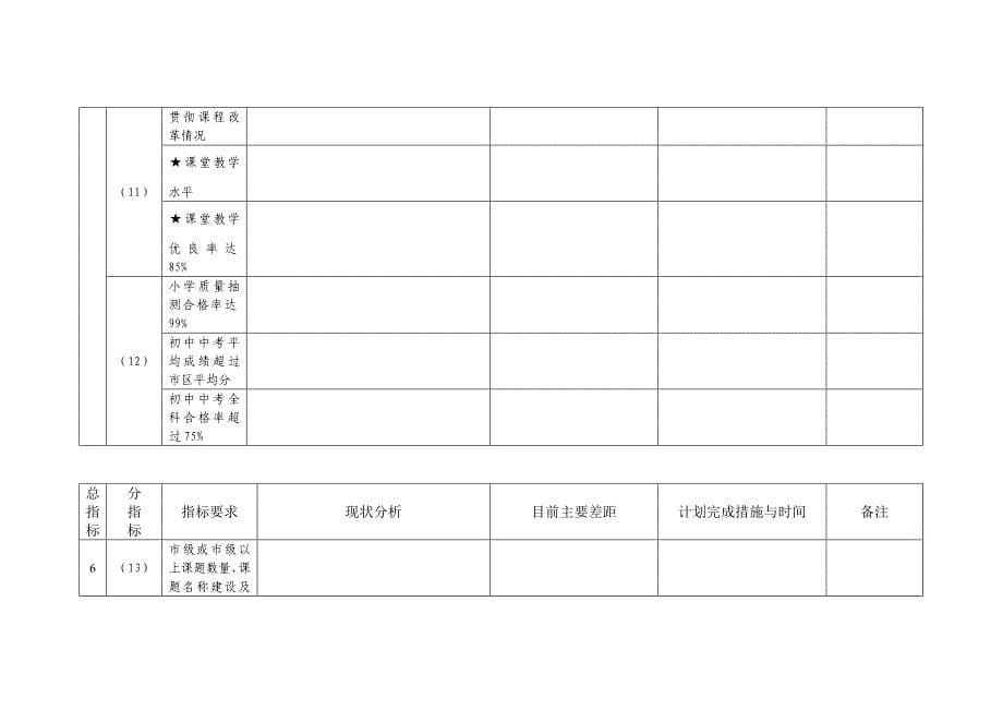 乡镇中小学“达标升级”工作现状调研表_第5页