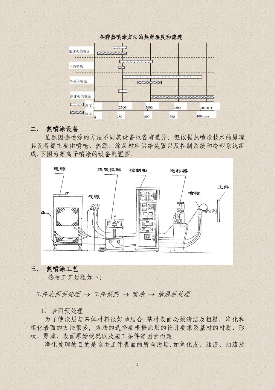 热喷涂技术概述_第2页