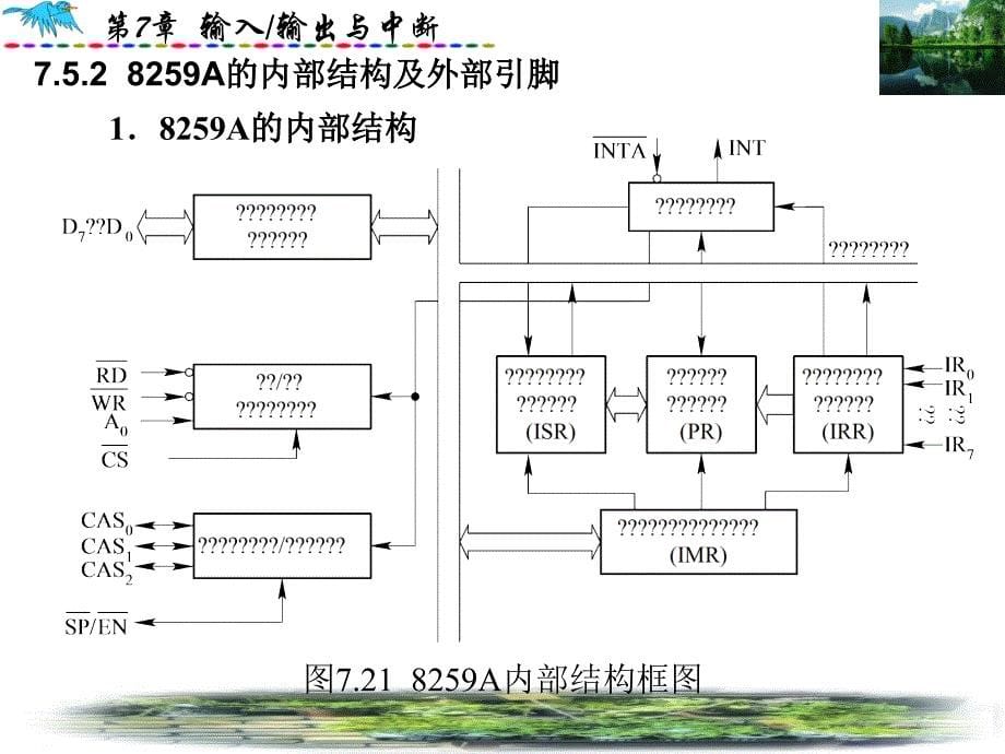 可编程中断控制器intel 8259a_第5页