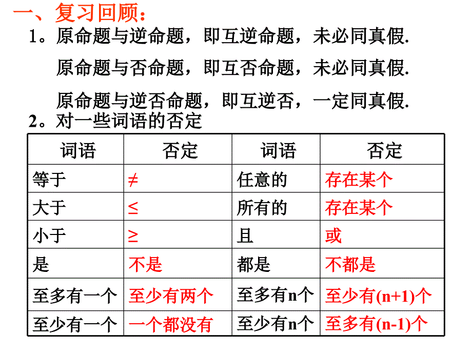 人教版高中数学充分条件、必要条件、充要条件_第2页