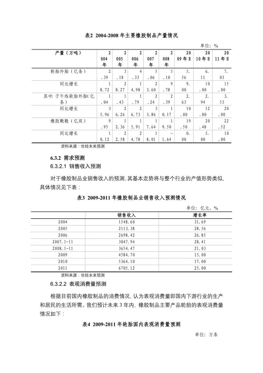 第六章橡胶制品业发展趋势预测_第5页