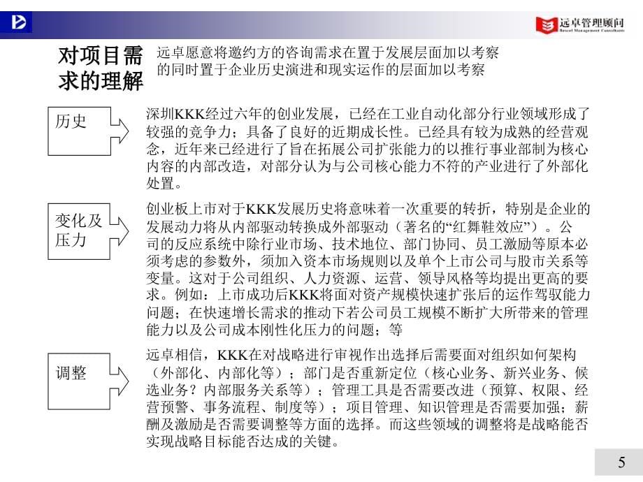远卓-建立中国一流的自动控制技术解决方案服务商_第5页