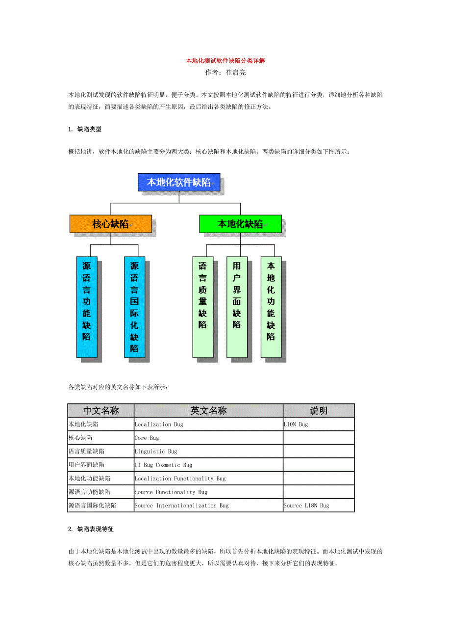 本地化测试软件缺陷分类详解_第1页