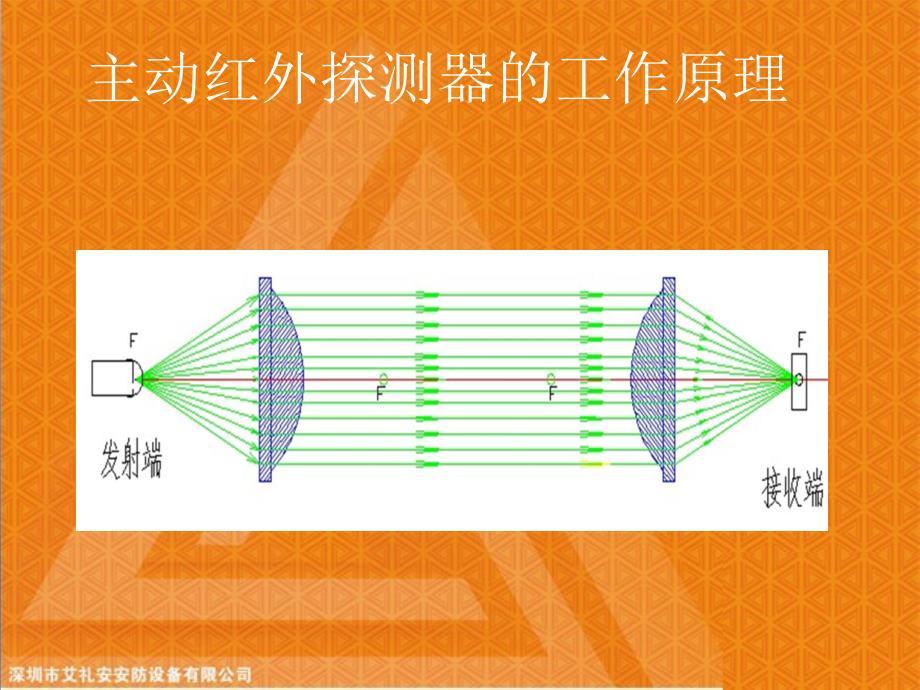 红外对射、光栅、光墙培训资料-_第4页