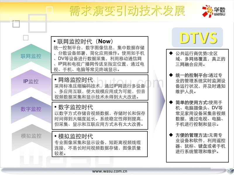 华数三网融合产品一览_第3页