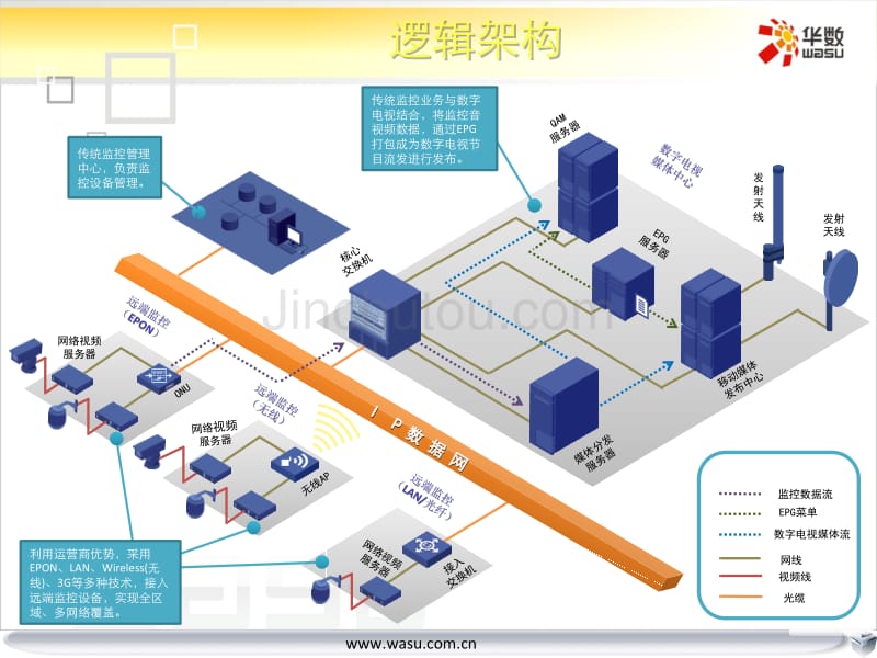 华数三网融合产品一览_第4页