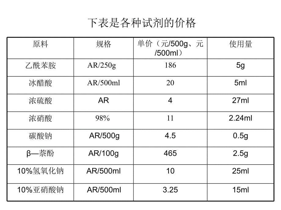 项目四染料对位红的生产_第5页