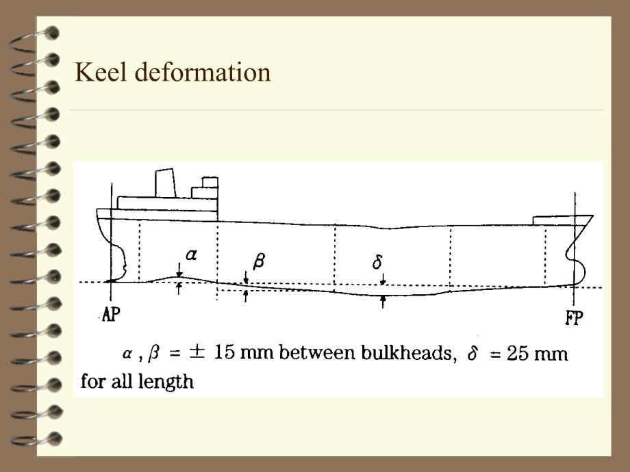 日本验船师全套培训资料Measurement of Dimension_第2页