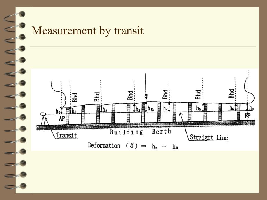 日本验船师全套培训资料Measurement of Dimension_第4页