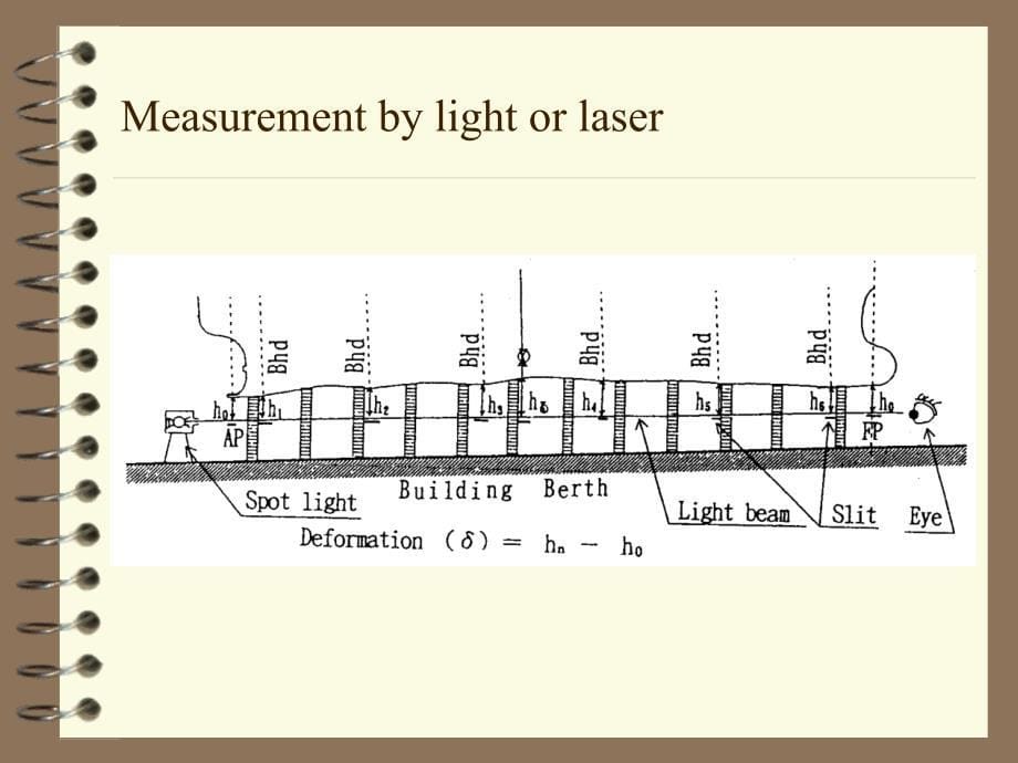 日本验船师全套培训资料Measurement of Dimension_第5页