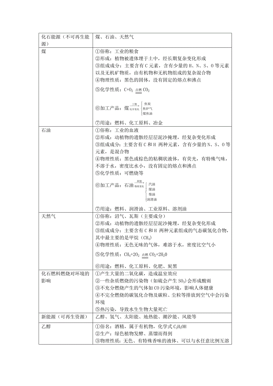 徐波+初中化学+专题14+燃烧、燃料和能量_第3页