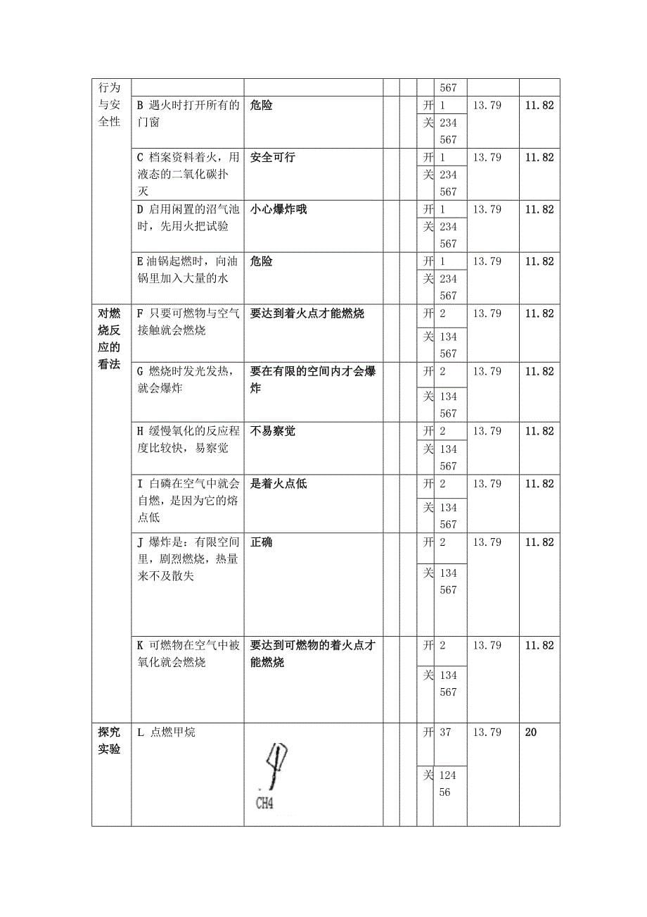 徐波+初中化学+专题14+燃烧、燃料和能量_第5页