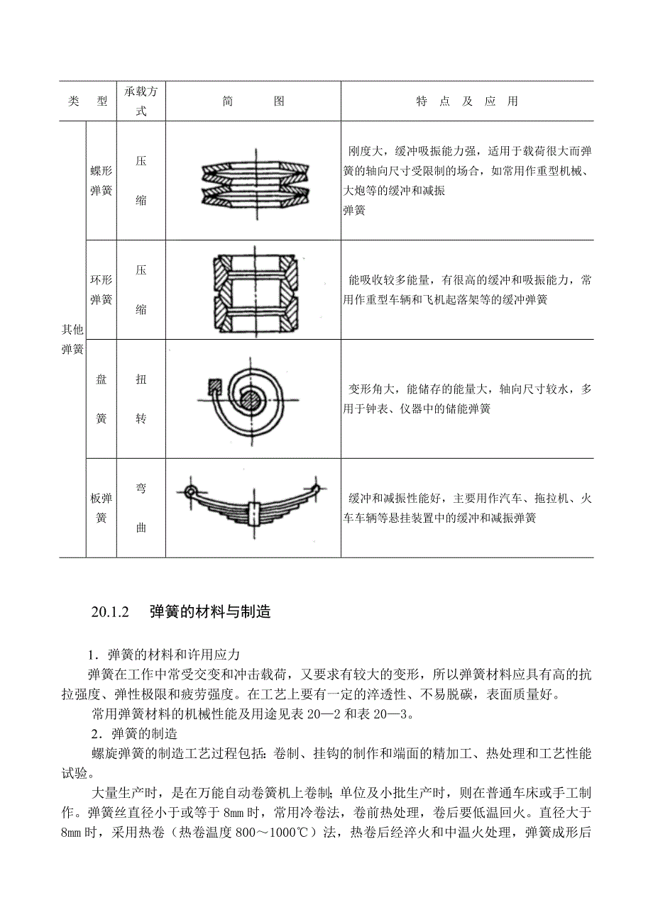 弹簧的功用与类型_第2页