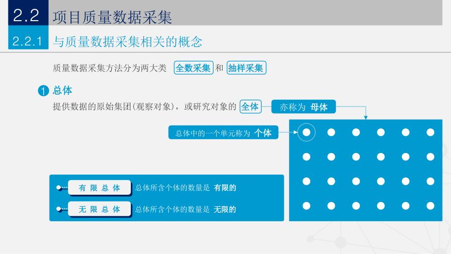 现代项目质量管理-项目质量数据_第4页