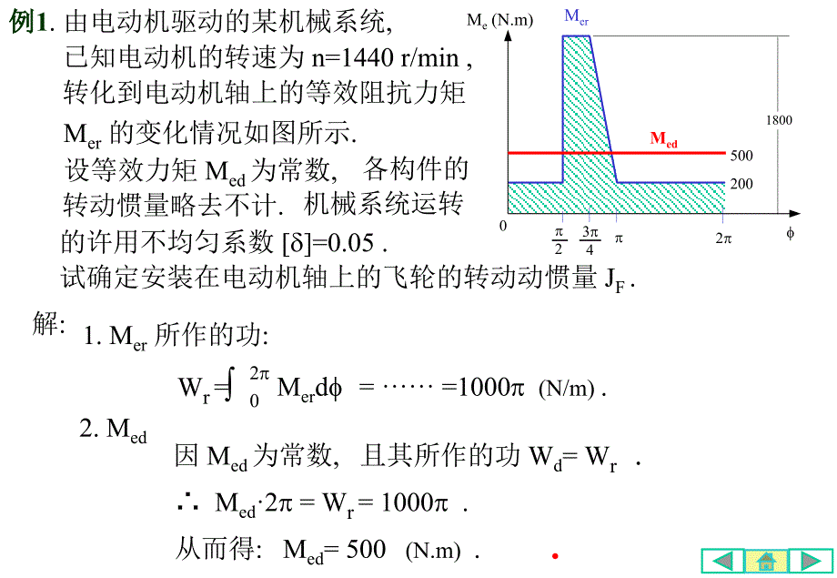 飞轮设计例题_第1页