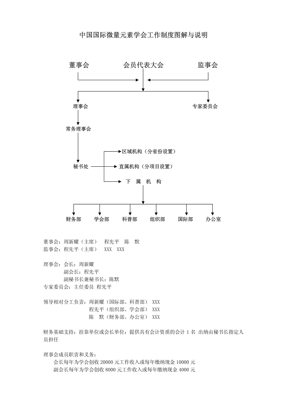 中国国际微量元素学会工作制度图解与说明_第1页