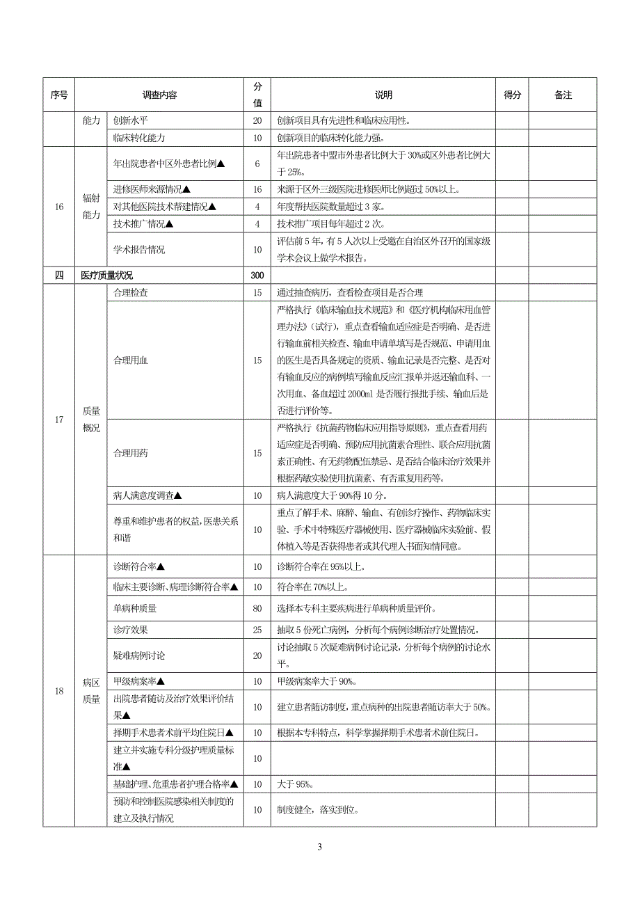 三级医院临床重点专科建设情况自评表_第3页