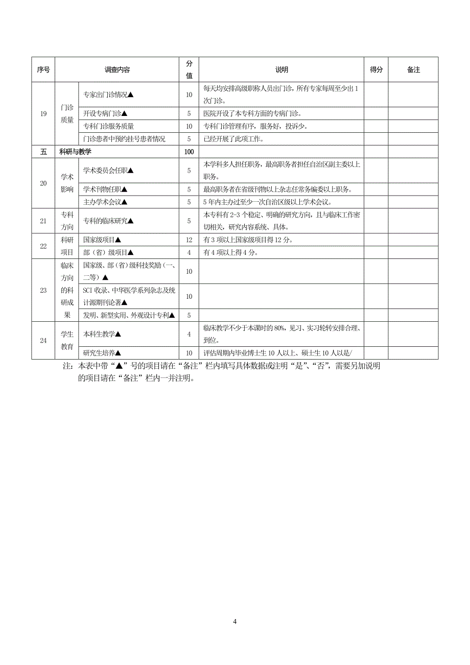 三级医院临床重点专科建设情况自评表_第4页