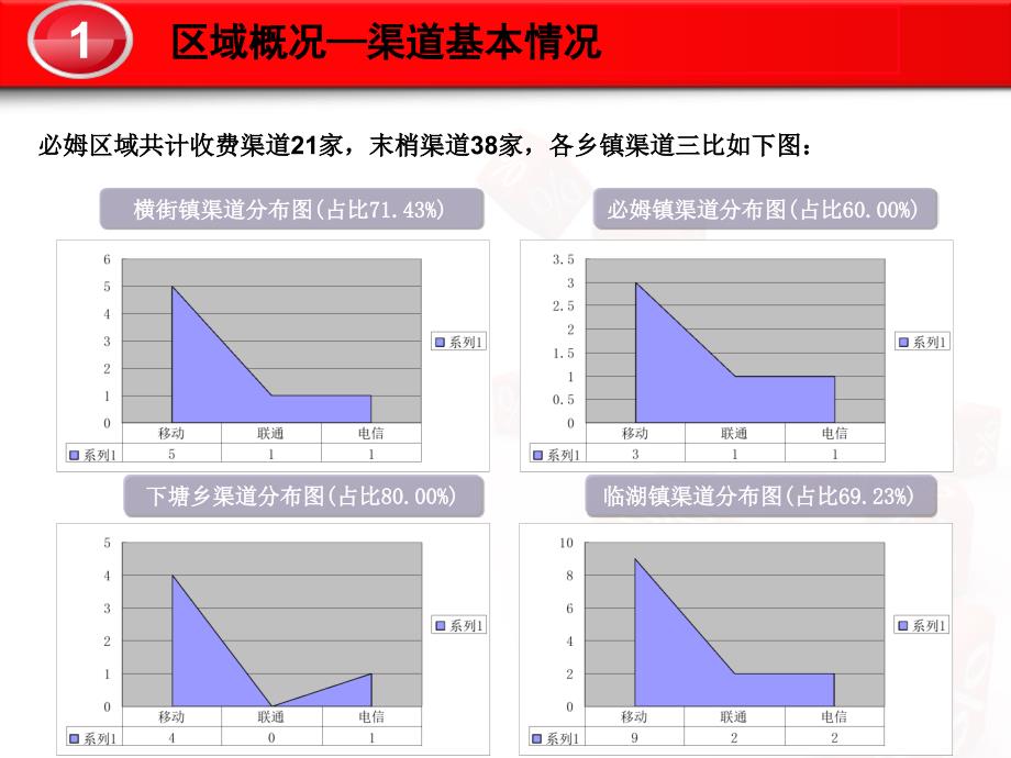 农村增量市场的多方式拓展_第4页