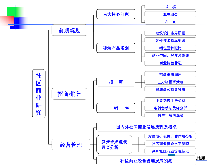 美格行金地集团深圳公司社区商业研究文稿演示_第3页