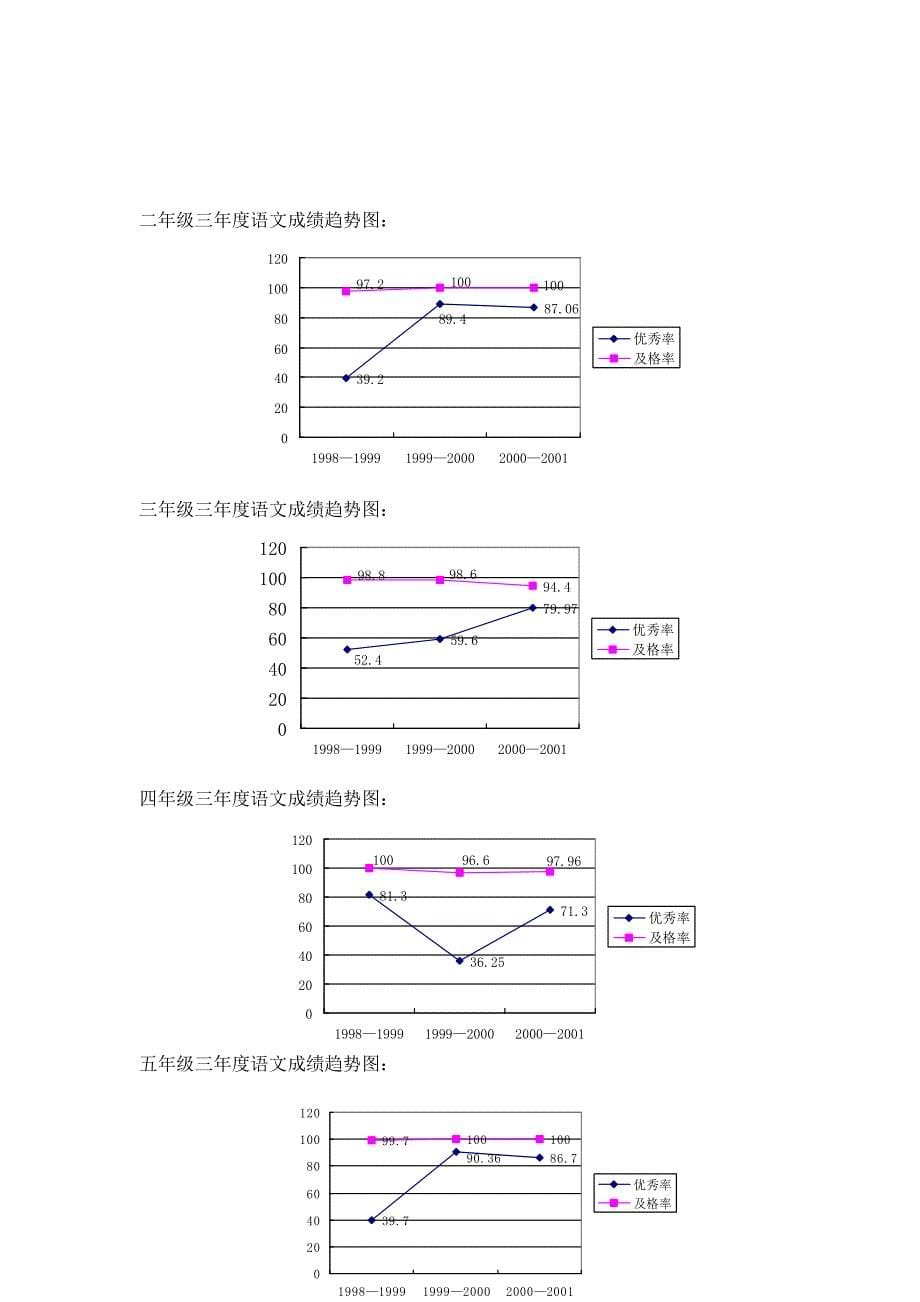 《电影与学科课堂教学整合模式研究》_第5页