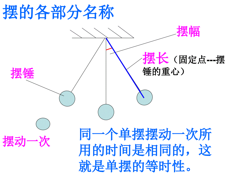 青岛版小学科学六年级下册《摆的秘密》课件_第4页