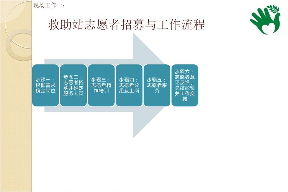 救助站志愿者管理方案_第3页