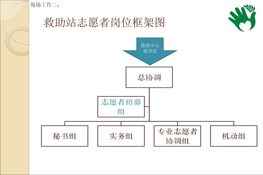 救助站志愿者管理方案_第4页