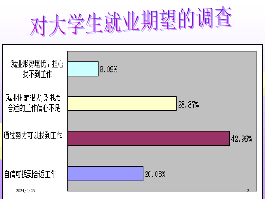 第二节 大学生的择业与创业_第2页