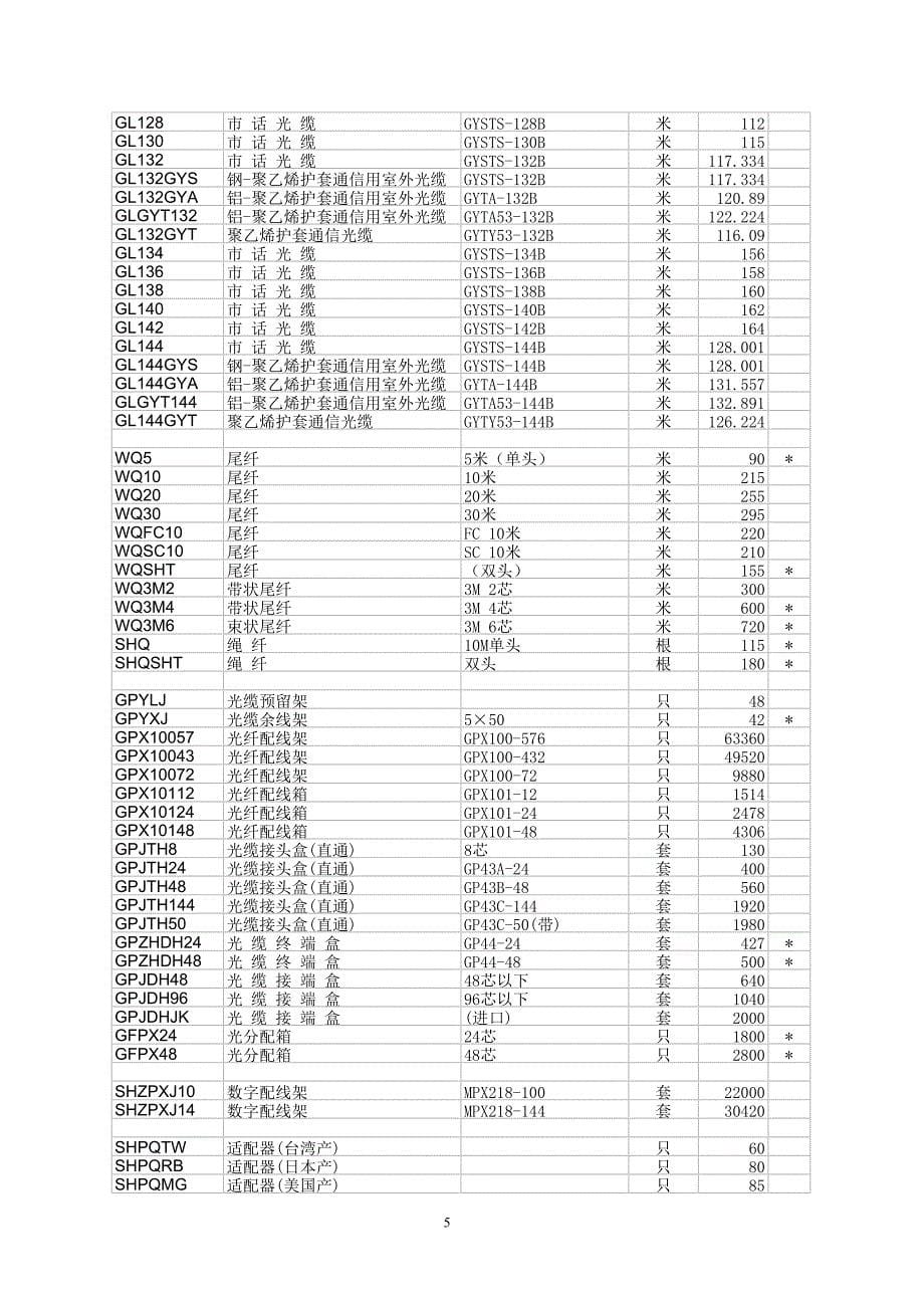 常用主材编码及其参考价格_第5页