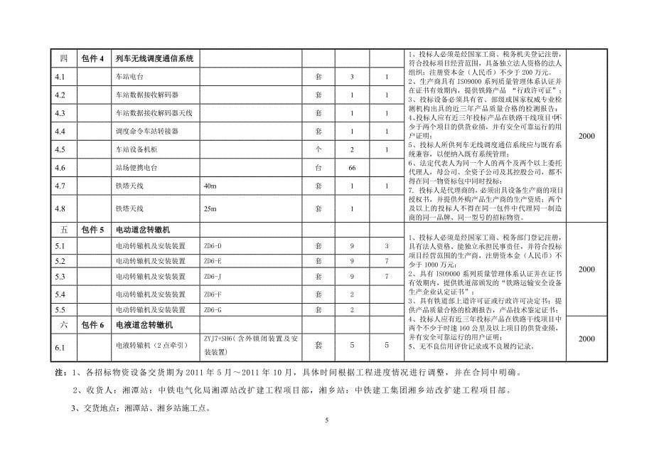 长沙南北站迁建站后工程建管甲供物资设备招标范围及分包清单表_第5页