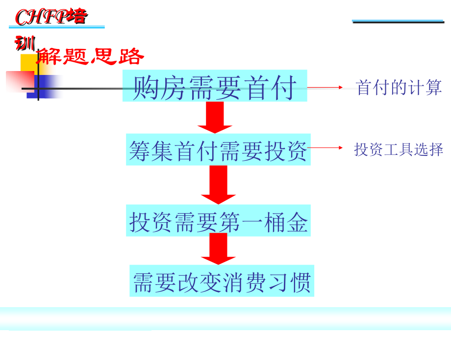 综合评审历年试题解析与应试技巧分析三道题_第4页