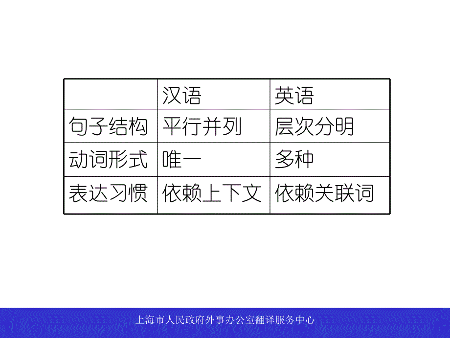 汉译英中的逻辑关系处理周维上海市人民政府外事办公室翻译_第4页