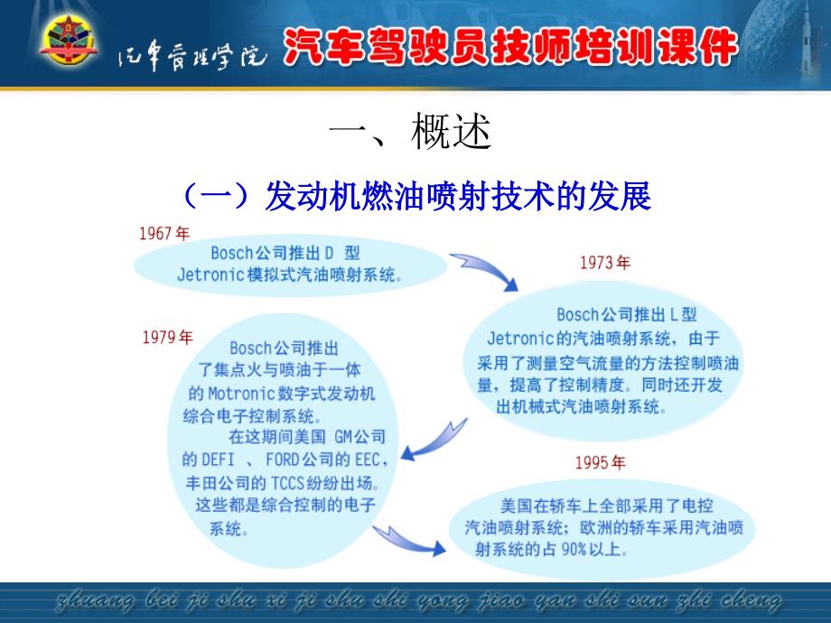 汽车驾驶员技师培训课件第一部分　电控发动机课件_第3页