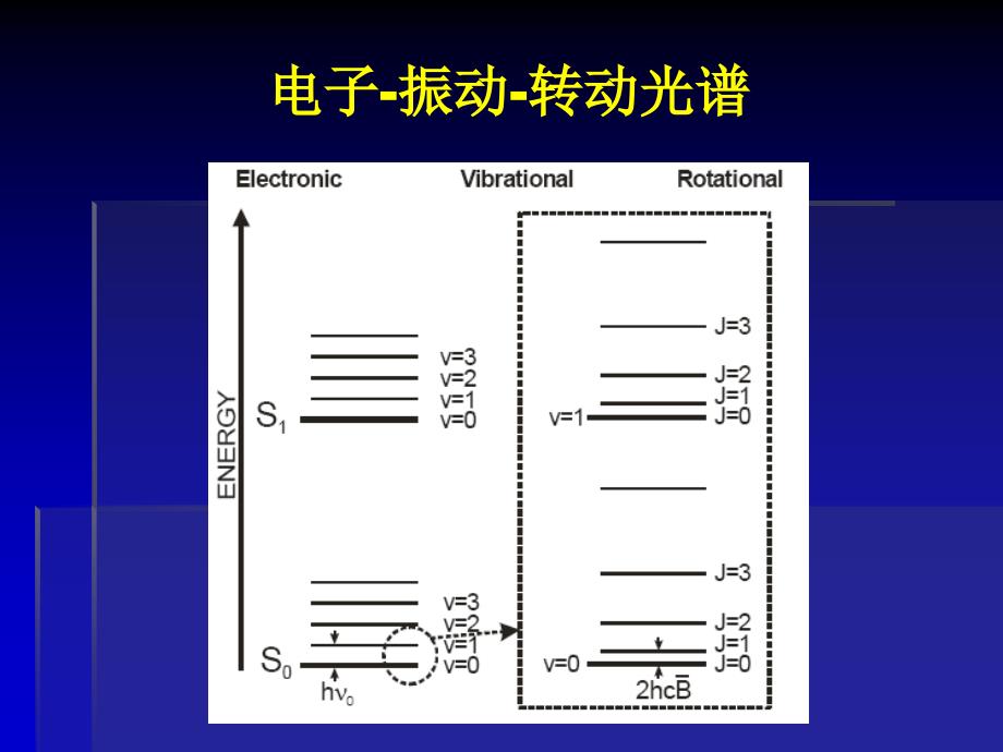 配合物的离子吸收光谱_第3页