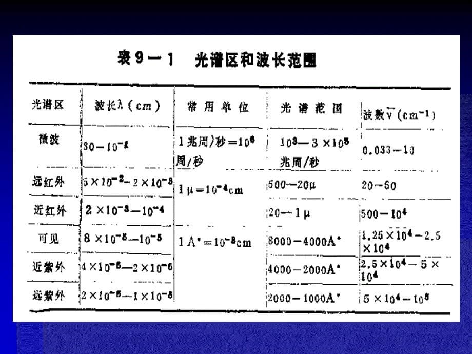 配合物的离子吸收光谱_第5页