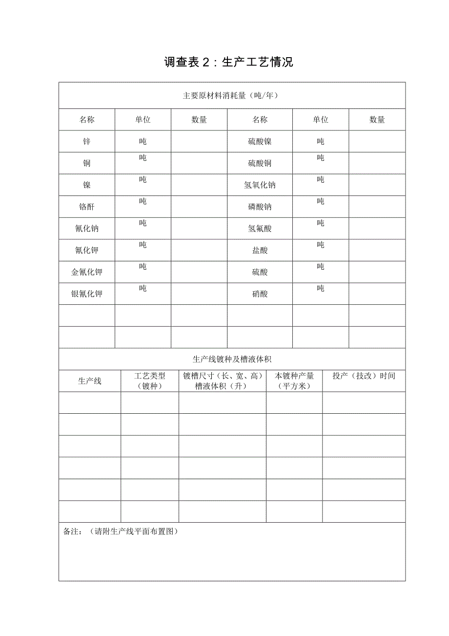 金华市电镀企业基本情况调查表_第3页