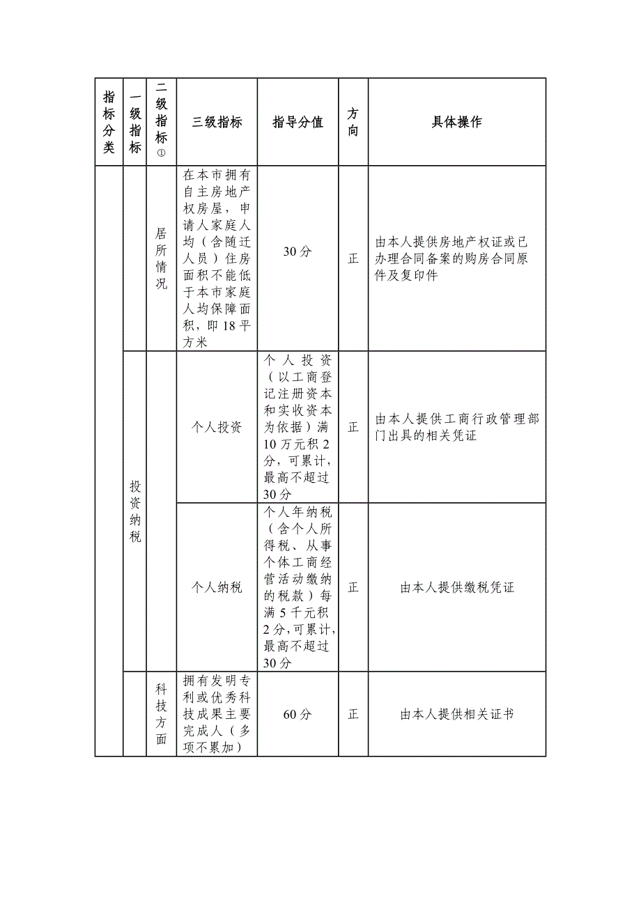 东莞市积分制入户计分标准_第4页