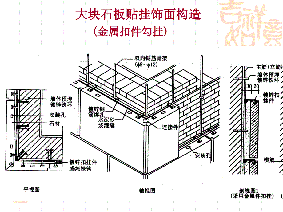 挂贴类墙面构造_第4页