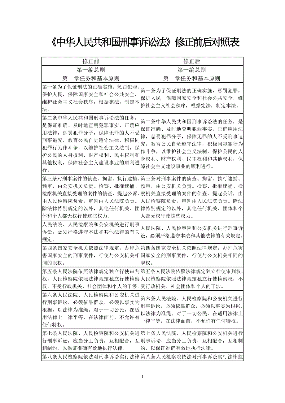 刑诉法修正对照_第1页