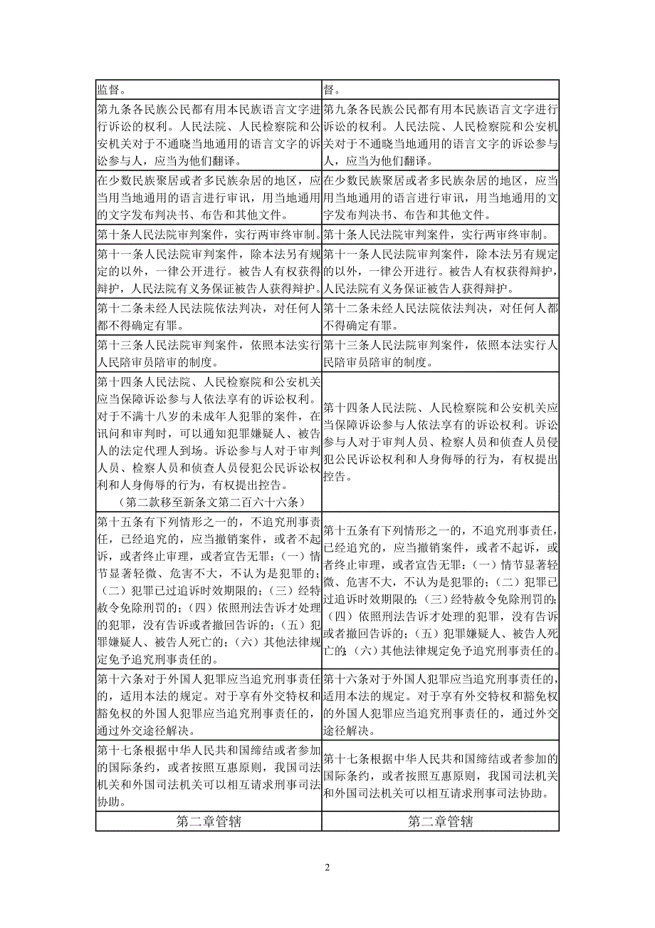 刑诉法修正对照_第2页